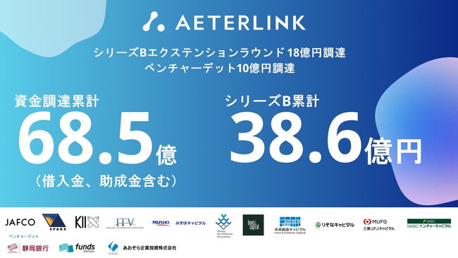 長距離ワイヤレス給電(AirPlug(TM))技術の社会実装を実現するエイターリンク、シリーズBエクステンションラウンド18億円、ベンチャーデット10億円を調達し、累計68億円の資金調達を実施