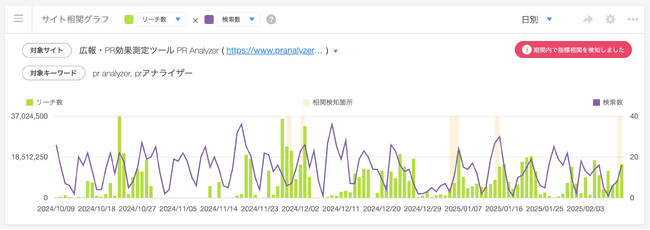 クラウド型PR効果測定ツール「PR Analyzer」「行動変容分析機能」を提供開始
