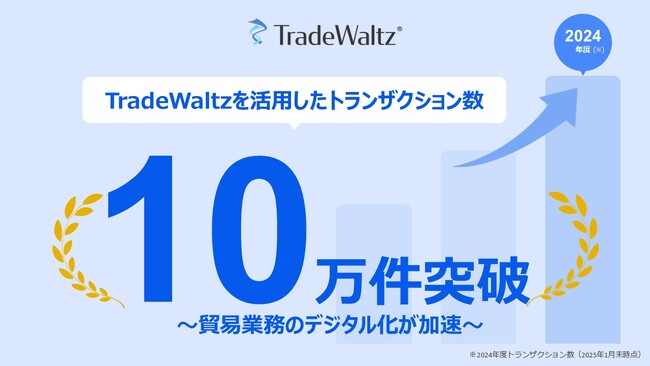 TradeWaltzを活用したトランザクション数が10万件を突破