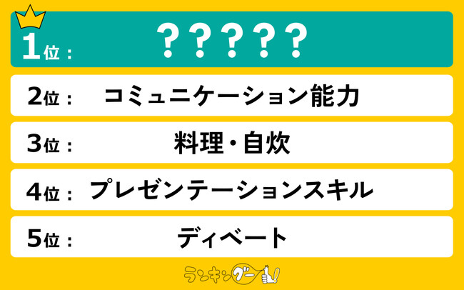 女性におすすめの特技一覧ランキングを発表!1位に輝いた、就活や自己アピールにも役立つ特技とは?