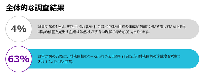 ビジネスの成長と持続可能な社会の実現を両立するネットポジティブに関する調査「ネットポジティブインデックス調査レポート」を公開
