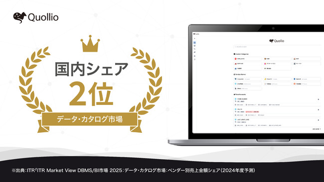 Quollio、ITRの調査レポートでデータ・カタログ市場に初掲載で2024年度予測にて売上金額シェア2位を獲得