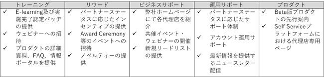 Criteo、「Criteo Certified Partners」受賞企業を発表