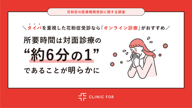 【花粉症の医療機関受診に関する調査】タイパを重視した花粉症受診なら「オンライン診療」がおすすめ　所要時間は対面診療の