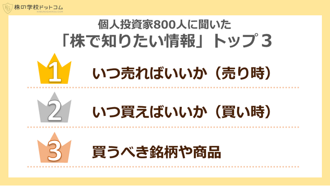 個人投資家のお悩みランキング1位は何を買うかよりも「いつ売るか」