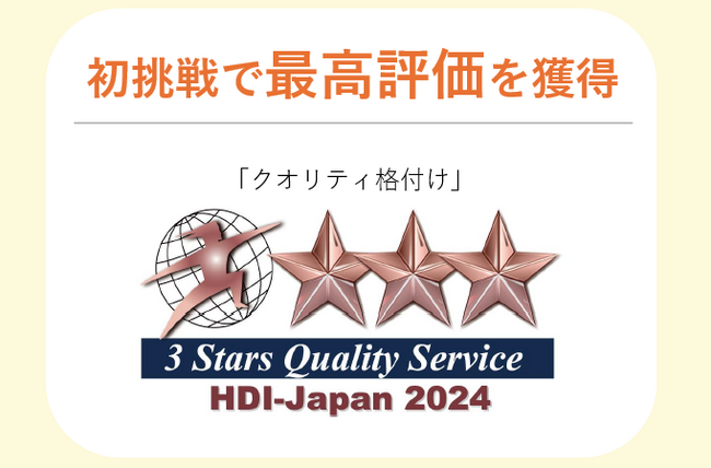「HDI格付けベンチマーク（依頼格付け調査）」で最高ランクを獲得