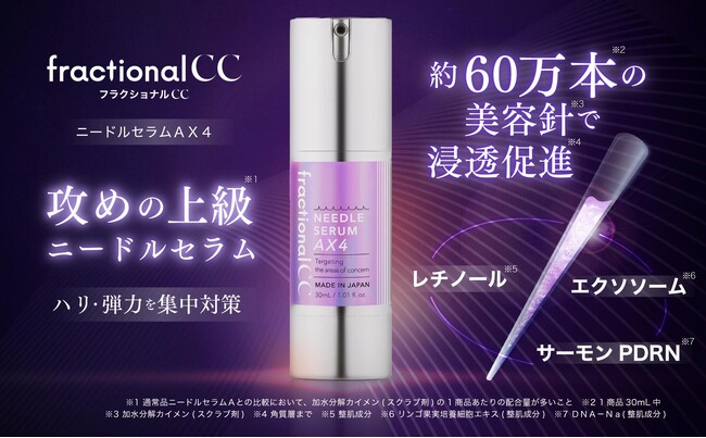 60万本※1の美容針※2とレチノール※3配合、フラクショナルCCから攻めの上級※4レチノールセラム「ニードルセラムＡＸ４」が新登場