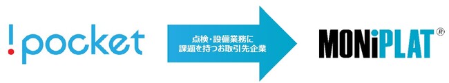 設備点検プラットフォーム「MONiPLAT」、アイポケットと販売業務委託契約を締結