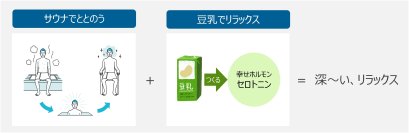 3月7日(金)は「サウナの日」　「サウナ×豆乳」“深～い、リラックス”体験を提供