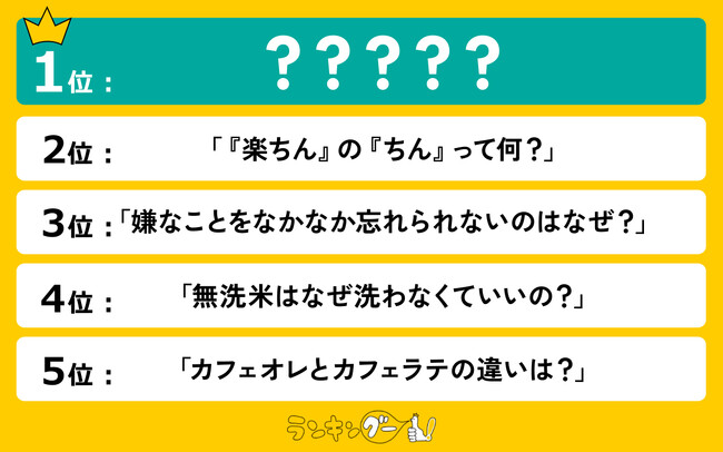 意外と答えられない!日常のふとした疑問ランキングを発表!1位にランクインしたのは!?