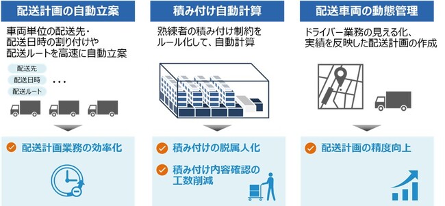 オカムラと日立が、「Hitachi Digital Solution for Logistics」を活用し、オフィス家具の配送業務の効率化に向けた共創を開始