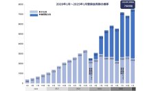 菓子値上げと供給不足が深刻化　新たな仕入れ先を模索する中小個人店の会員登録が2年で約3倍に急増