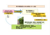 「町の塗装屋さんSDGs事業システム」の提供開始　塗装時に発生する廃棄塗料を微生物分解で肥料化する技術提供　簡単な装置で産廃費用の削減に貢献！