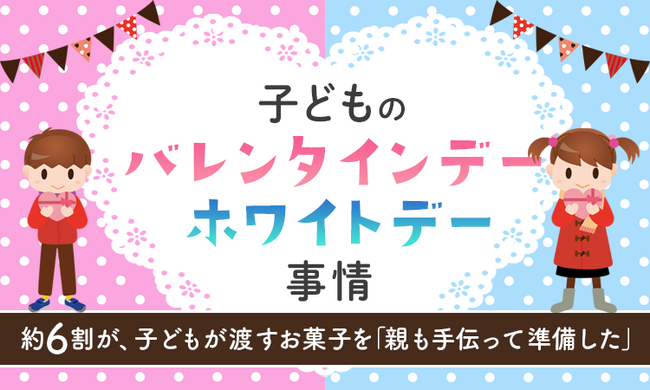 【子どものバレンタインデー、ホワイトデー事情】約6割が、子どもが渡すお菓子を「親も手伝って準備した」