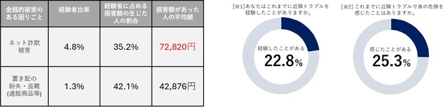 ヴァンガードスミスと日本PCサービス【暮らしの安心・安全を守るサービス】の提供に向け、業務提携契約を締結
