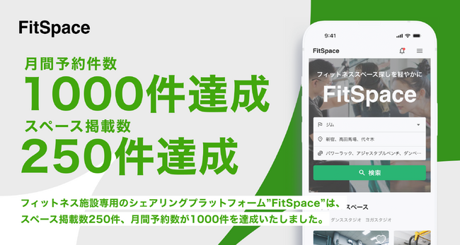 レンタルジム・レンタルスタジオプラットフォームのFitSpace、掲載店舗数が250件を突破！月間予約数も1,000件を突破！