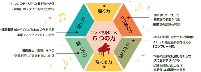 日本最大規模の“総合学習型ピアノコンクール”「ピティナ・ピアノコンペティション」3月1日に課題曲を公開
