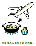 阪神甲子園球場の廃食用油を国産SAF製造の原料として供給します～CO2排出削減で、気候変動対策へ貢献～