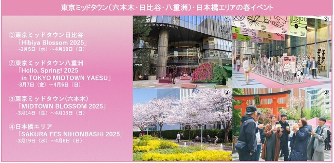 日本橋エリア・東京ミッドタウン（六本木・日比谷・八重洲）で色とりどりの春の街めぐり　“桜”や“花”とともに春の訪れを満喫できるイベントを開催