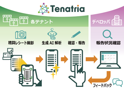東芝テック、ショッピングセンター向けテナントサービス「Tenatria（テナトリア）」を発売