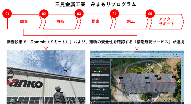 三晃金属工業と日鉄物産、改修工事の課題解決に向けた取り組みを強化