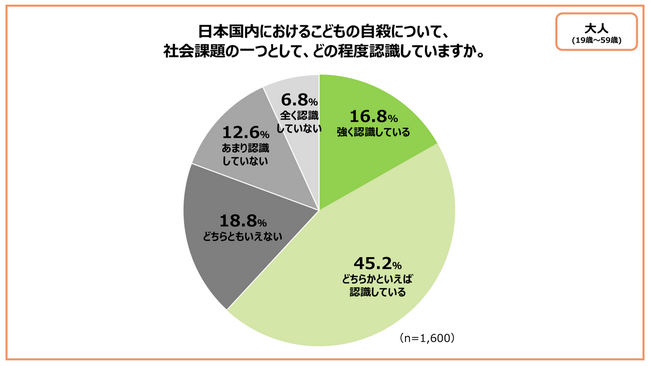 こども家庭庁が初めて実施する＜こどもの自殺に関する意識調査＞