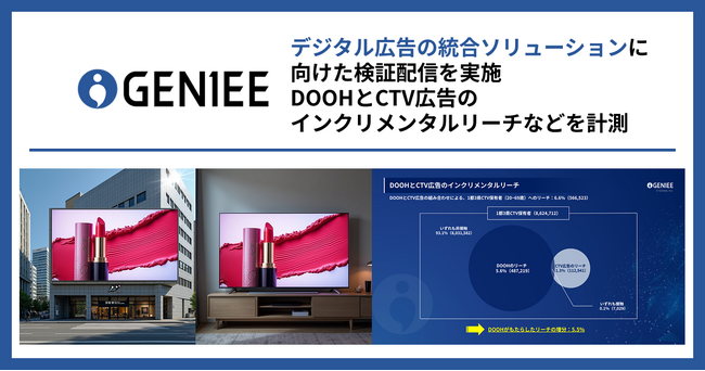 ジーニーがデジタル広告の統合ソリューションに向けた検証配信を実施　DOOHとCTV広告のインクリメンタルリーチなどを計測