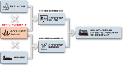 実際の就航船データを基盤としたCO₂排出削減支援システム
「Paintソムリエ」が、日本海事協会Innovation Endorsement認証を取得