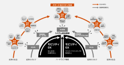 PwCコンサルティング、「スマートモビリティ総合研究所」の設立を発表