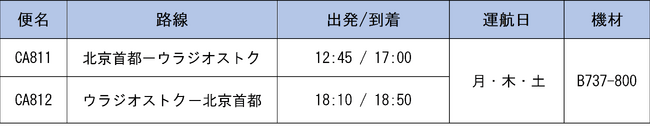 中国国際航空 北京-ウラジオストク線（CA811/812）新規就航