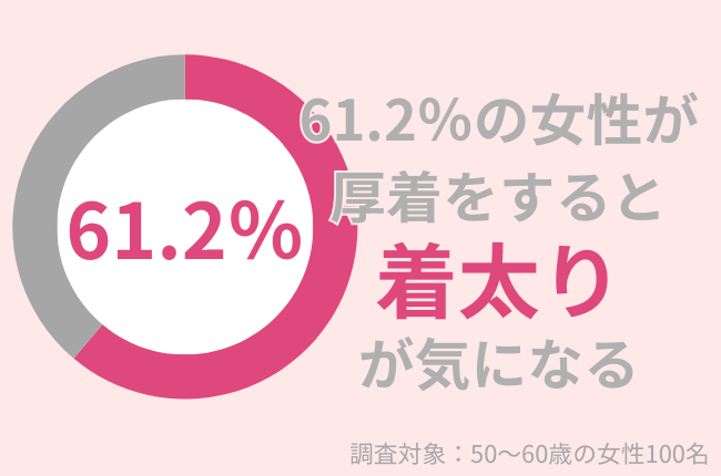 61.2%の50代女性が着太りが気になる。初心者におすすめの全身引き締めのトレーニングを紹介！