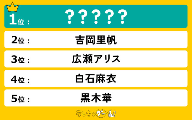 朝ドラに主演してほしい女優ランキングを発表！1位はあの女優に決定！