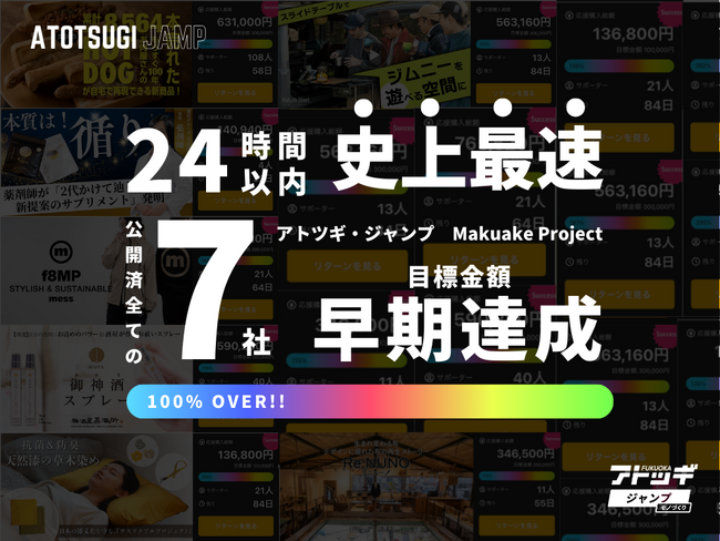 【史上最速！】福岡県アトツギ支援プログラムのMakuake公開済み7社全て、24時間以内に目標金額達成！