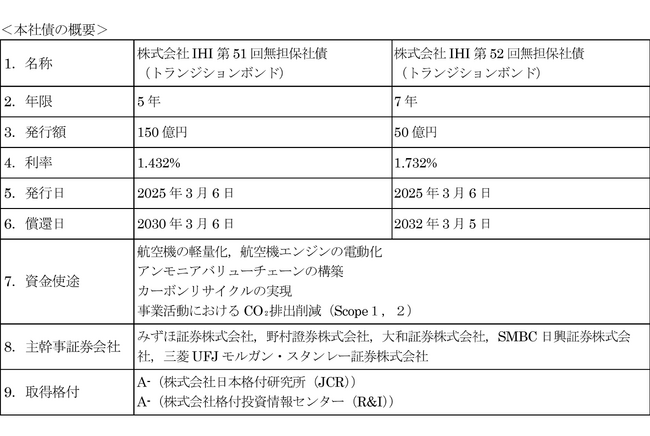 トランジションボンド発行条件決定のお知らせ