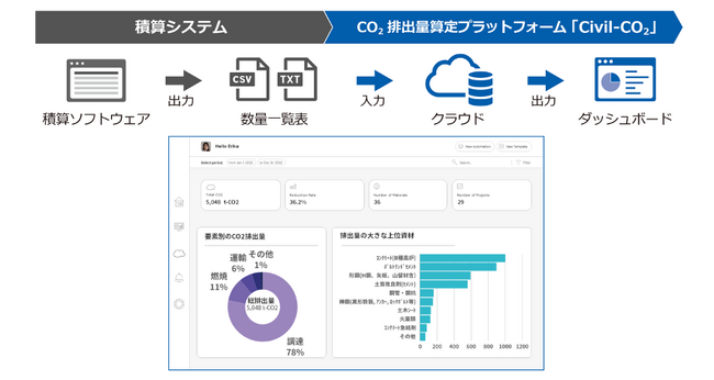 土木工事に伴うCO2排出量の可視化プラットフォーム「Civil-CO2」が建設技術展2024関東において「最優秀賞」を受賞