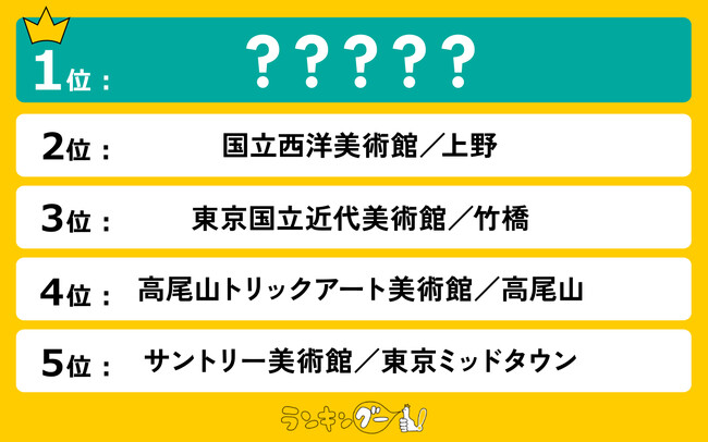 行ってみたい！東京の美術館ランキングを調査！何度も行きたくなるあの美術館が1位に！