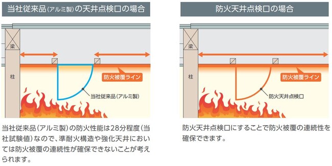 【城東テクノ】防火天井点検口に「60分準耐火構造・強化天井対応品」が新登場！