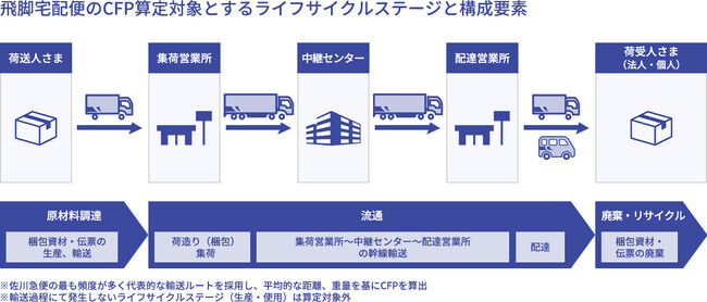 SAGAWA NEWS Letter＜2025年1・2月号＞