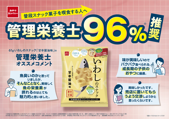 毎月3日～7日は「さかなの日」！さかなの栄養素をおやつで手軽に。管理栄養士の96％が推奨！おさかなのスナック菓子『素材市場いわしのスナック』
