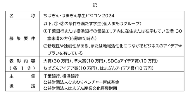 「ちばぎん・はまぎん学生ビジコン2024」の受賞者決定について