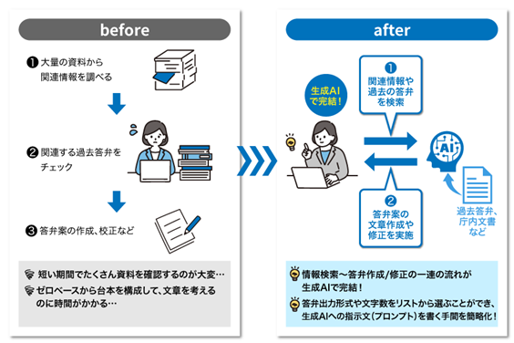 滋賀県においてNTT西日本グループによる「生成AI導入コンサルティング及び活用検証」を実施し、業務効率化を実現