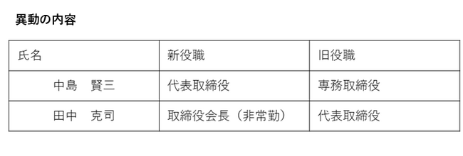 ビーエスエル・インシュアランス株式会社　　　　　　　　　　　　　　代表取締役の異動に関するお知らせ