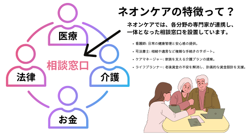 成年後見人の新たな形！一般社団法人「ネオンケア」設立