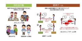 【玉川大学・神戸大学共同研究成果】