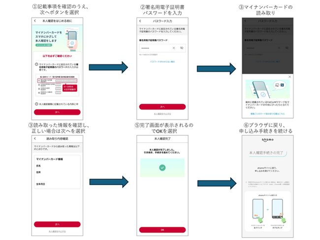 「ahamo」、「irumo」の本人確認にマイナンバーカードを利用した公的個人認証サービスおよびeKYC（容貌画像＋ ICチップ情報）を追加