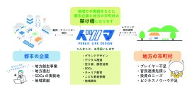 企業向け地方創生・地方進出の伴走支援サービス開始！宮崎県都農町でまちづくり×教育を実践するイツノマが3月19日、オンライン説明会を開催