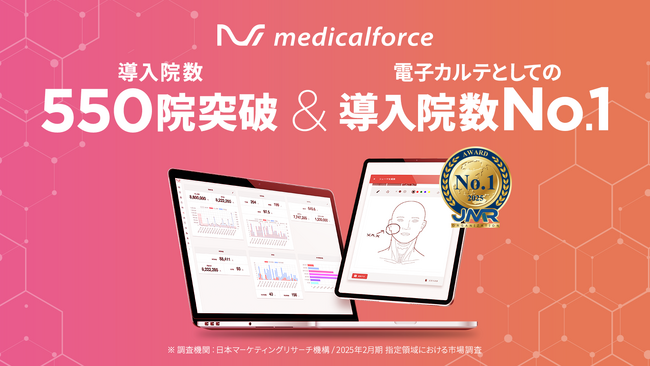 medicalforce、導入クリニック数550院突破　さらに「電子カルテとしての導入院数」No.1※を獲得