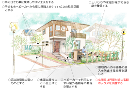 図 配慮事項の例 【空間・要素】敷地内のエントランスまわり(戸建住宅) 図 配慮事項の例 【空間・要素】敷地内のエントランスまわり(戸建住宅)