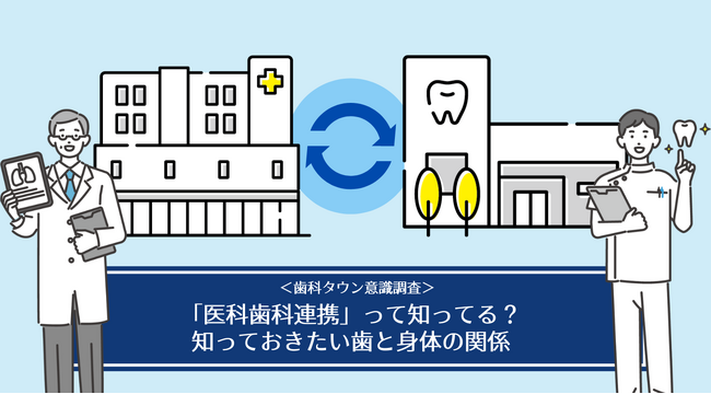 グループ会社のシンフォニカル、歯科医院に通う患者さんに行った“医科歯科連携の取り組み”に関する意識調査を公表