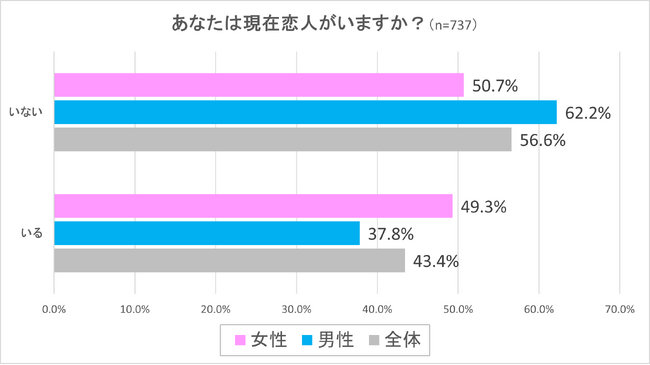 恋人の自分以外の異性との交友関係に関する意識調査